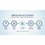 GeM for Service Providers: Step-by-Step Guide for New Sellers